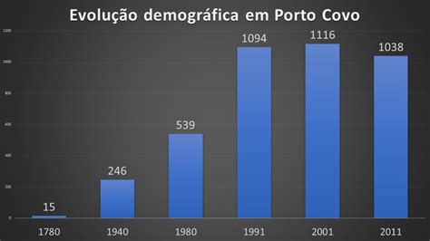 Porto Covo Visitar A Vila Pombalina 2020 Planet Portugal