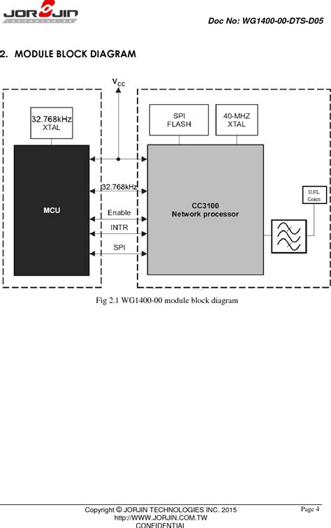 Jorjin Technologies WG1400 00 Wireless Module User Manual WG1400 00 DTS