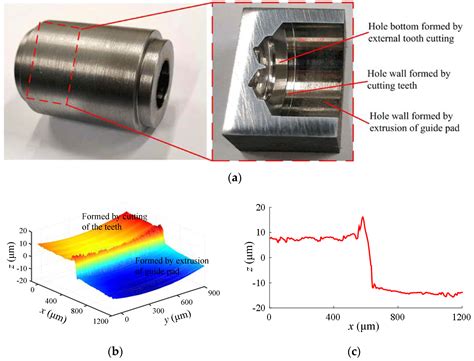 Materials Free Full Text Analytical Model Of Hole Diameter And Self