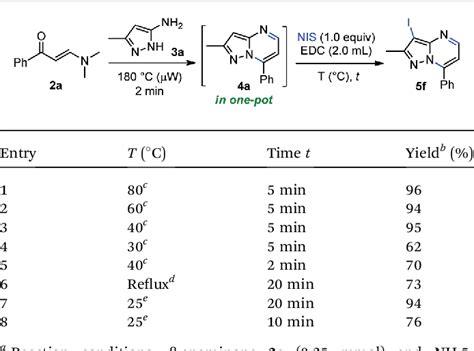 Table From Simple Access Toward Halo And Nitro Pyrazolo A