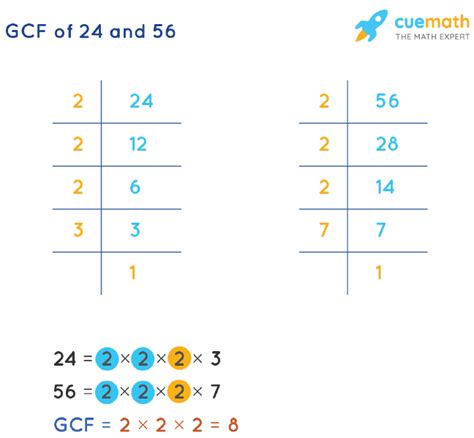 Gcf Of 24 And 56 How To Find Gcf Of 24 56