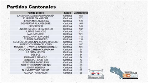 2024 Municipal elections in Costa Rica - NATIVU blog