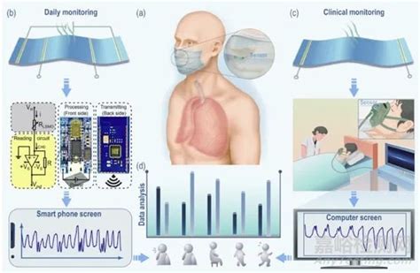 一种柔性可穿戴呼吸监测传感器 检测资讯 嘉峪检测网