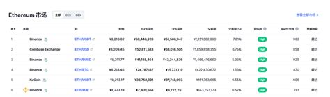 以太坊价格今日行情eth今日最新价格ethereum会涨到多少钱一枚20221231 世界挖矿网