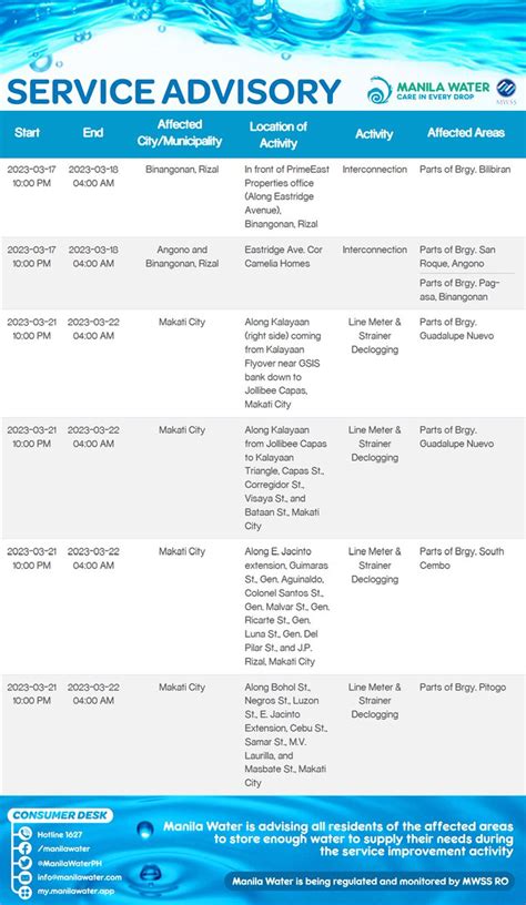 Manila Water On Twitter Service Advisory Maintenance Activities On