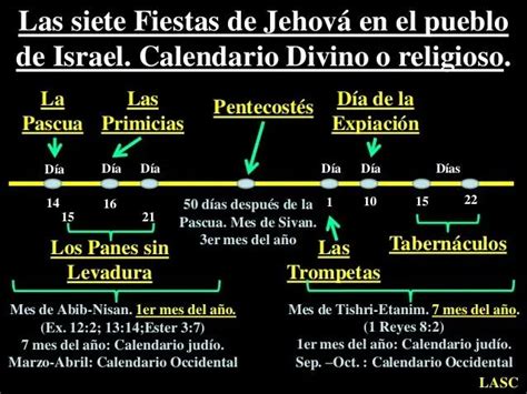 Fiestas Solemnes Calendario Sagrado Judío Iglesia Del Pilar