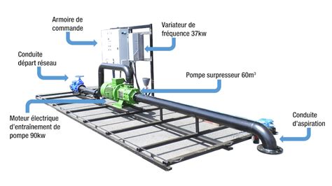 Service Irrigation Station De Pompage Pour Irrigation Des Cultures