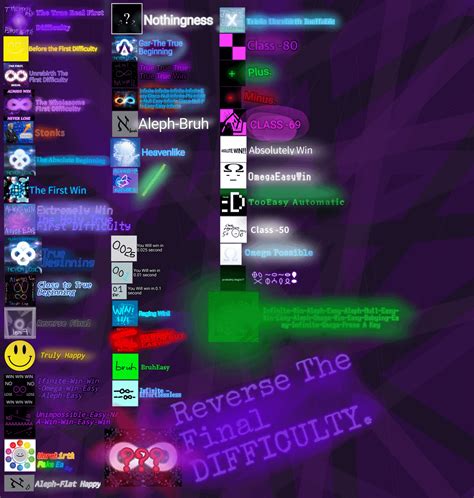 Im Done The Difficulty Chart Class 250 Class 50 Rjjtdifficulties