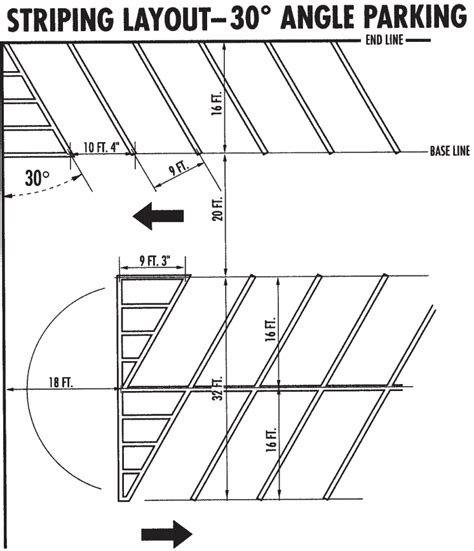 Angle Parking Dimensions