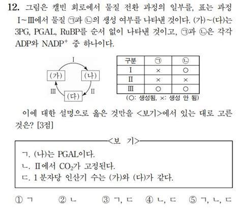 2022 개정 교육과정 생명과학 분석 오르비