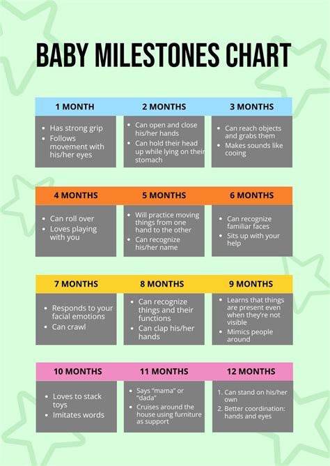 Infant Developmental Milestones Chart In Pdf Download