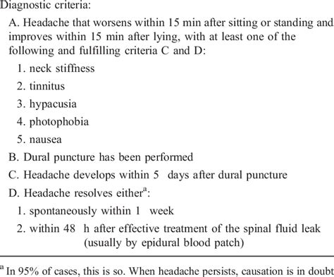 Postdural Puncture Headache Icd 10 Jom Query