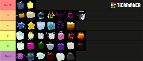 Blox Fruit Devil Fruit Pvp Tier List Community Rankings Tiermaker