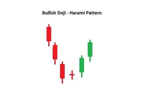 Doji Candle Ultimate Guide • Asia Forex Mentor