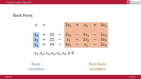 Dantzigs Simplex Algorithm Youtube