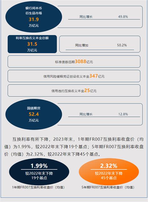 央行公布2023年金融市场运行情况