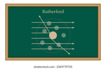 Difference Between Thomson Rutherford Atomic Model Stock Vector