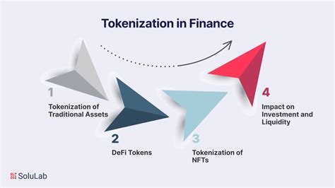 Tokenization Trends How Digital Assets Transforming Industries