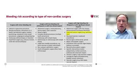 ESC 365 Perioperative Management Of Antithrombotic Therapy And