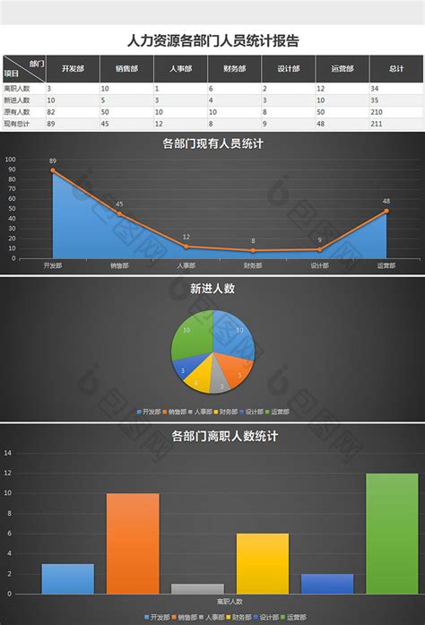 人力资源各部门人员统计报告人事管理系统表格【excel模板下载】 包图网