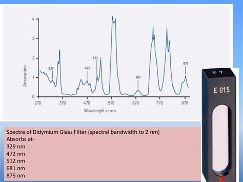 Calibration of spectrophotometer