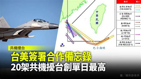 台美簽署合作備忘錄 20架共機擾台創單日最高