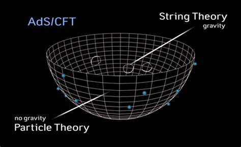 String Theory Equation Explanation