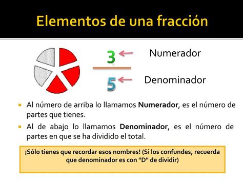 Cuales Son Las Partes De Una Fraccion Tipos De Fracciones Representacion Grafica Ejemplos