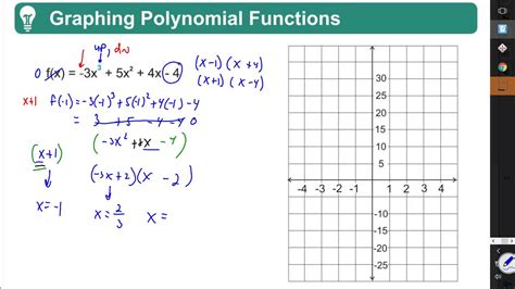 Algebra Chapter Quick Review Graphing Polynomial Functions By Rick