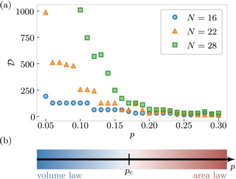 PDF Simulating A Measurement Induced Phase Transition For Trapped Ion