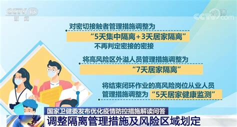 详细解读来了！国家卫生健康委发布优化疫情防控措施解读问答荔枝网新闻