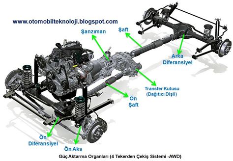 Araç Çekiş Sistemleri Aktarma Organları ve Tork Aktarımı