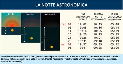 Il Cielo Di Febbraio Coelum Astronomia