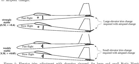 Figure 1 from Lab 8 Notes – Basic Aircraft Design Rules | Semantic Scholar