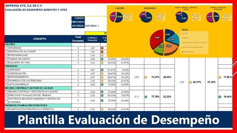 Indicadores Kpis De Recursos Humanos En Excel Gratis Macros Vba