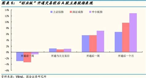 以史為鑑，從創業板到科創板，這些規律可循 每日頭條