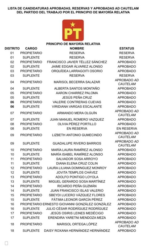 Ieeh Aprueba Registros De Candidaturas De Partidos Pol Ticos Y