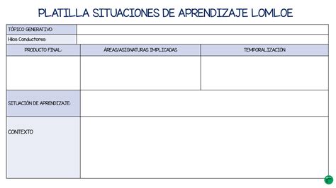 Espectacular Plantilla Para Dise Ar Situaciones De Aprendizaje Lomloe