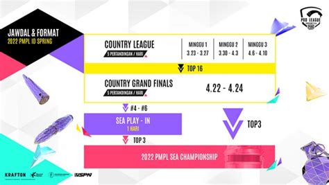 Jadwal PMPL ID Spring 2022