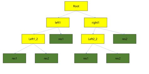 Python Drawing Binary Tree With Matplotlib Stack Overflow