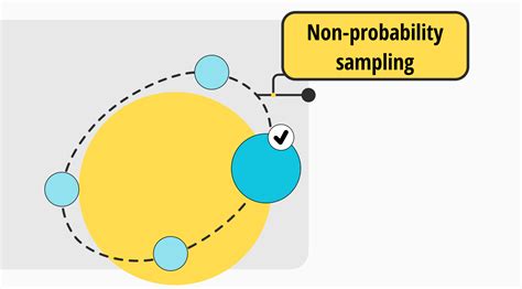 What Is Non Probability Sampling Definition Types Examples Forms App