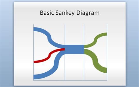 How To Make Sankey Diagram In Powerpoint