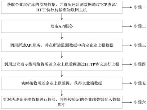 一种多源异构系统数据融合方法