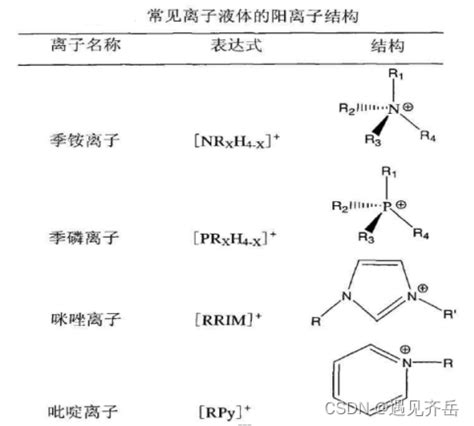 Lys 赖氨酸离子液体 Met 蛋氨酸离子液体 Phe 苯丙氨酸离子液体 lys和met的区别 CSDN博客