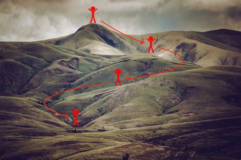 Understanding Gradient Descent Optimization Algorithm - TurboFuture