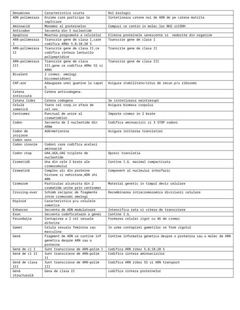 DOC Chimie Biorganica Reper DOKUMEN TIPS