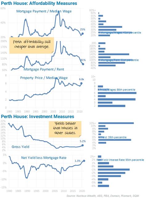 Australian Housing Market Valuation June 2021 Detail Nucleus Wealth