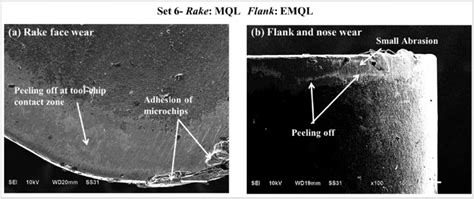 Morphology Of Tool Wear Observed At A Rake Face And B Flank Face And