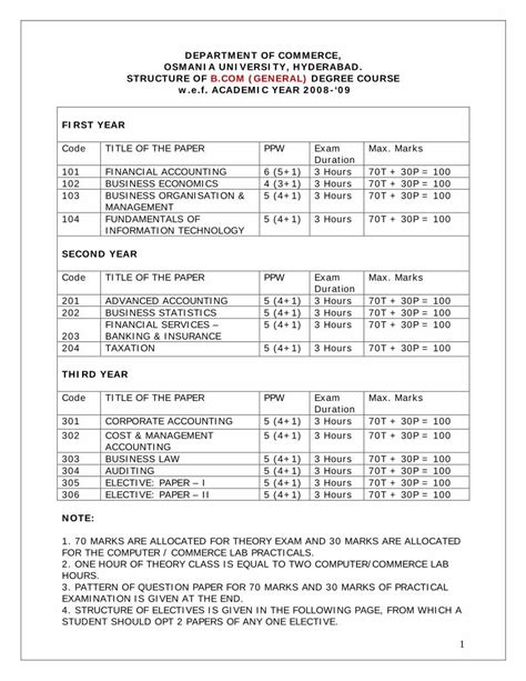 Pdf Department Of Commerce Osmania University Hyderabad Structure