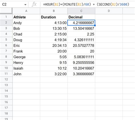 Google Sheets: Quickly Convert Time to Decimal